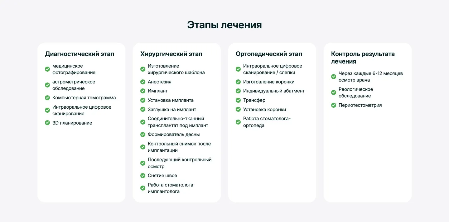 Nika Esthetic: имплантация, экран 2